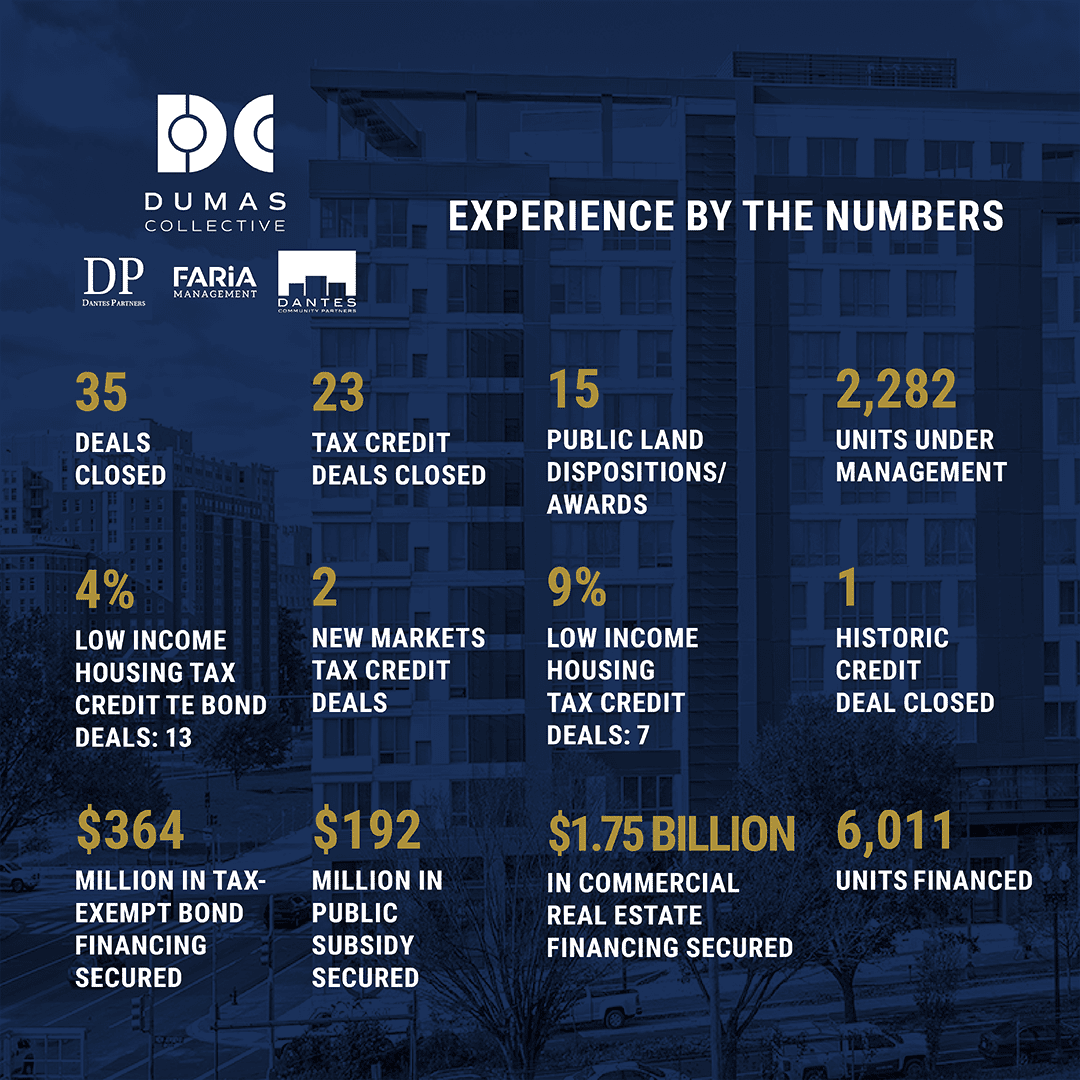 Dantes Partners: Experience by the numbers