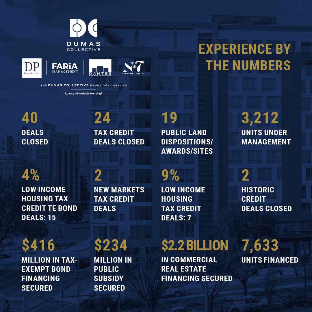Experience by the Numbers