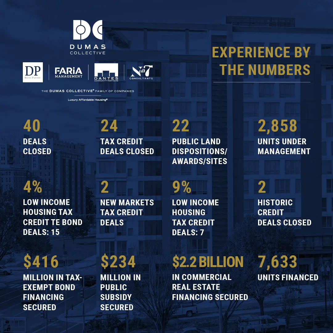 Experience by the Numbers