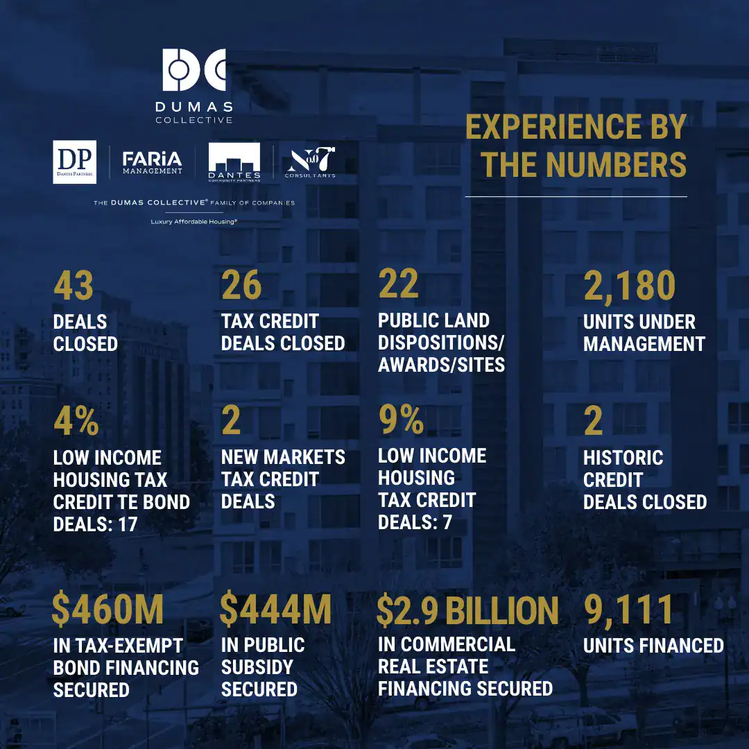 Experience by the Numbers